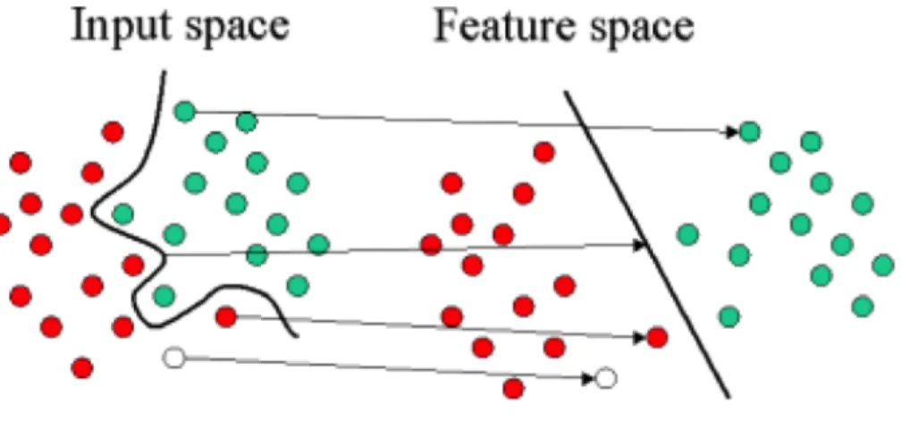 Figure 5: Kernel Mapping