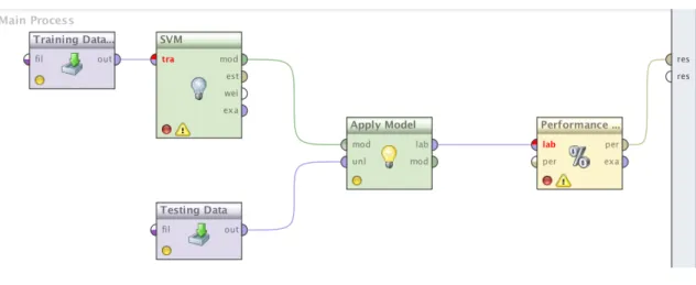Figure 6: SVM Design