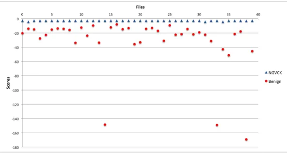 Figure 8: HMM Score Analysis