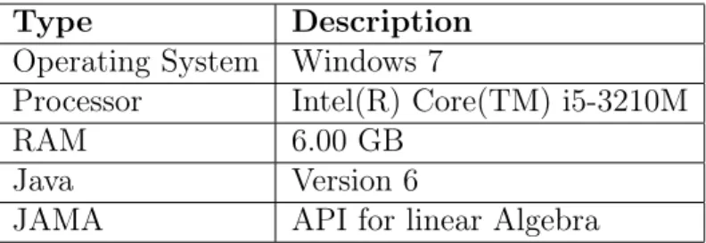 Table 1: Software and Hardware configuration