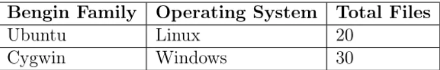 Table 3: Benign Datasets