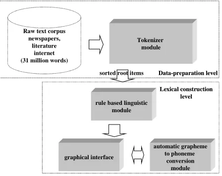 Figure 1. System architecture