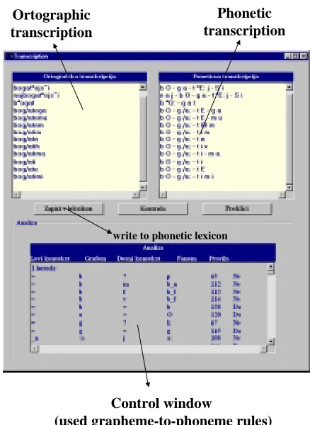 Figure 2. Grapheme-to-phoneme conversion window