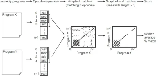 Figure 3: Similarity index [28]
