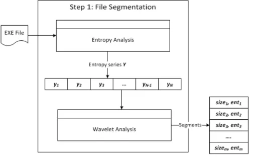 Figure 7: File segmentation process