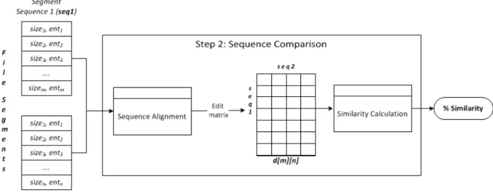 Figure 11 summarizes the comparison of two sequences of file segments.