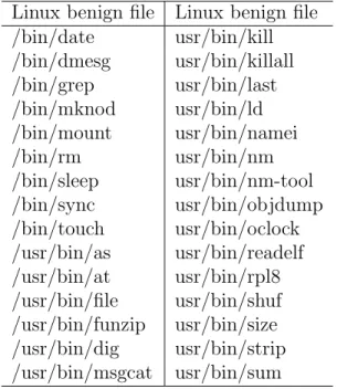 Table 4: Linux system files