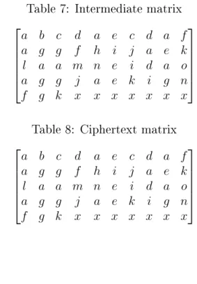 Table 7: Intermediate matrix ⎡ ⎢ ⎢ ⎢ ⎢ ⎣ 