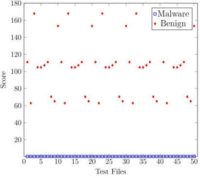 Figure 1: Scatter Plot NGVCK