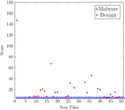 Figure A.5: Scatter Plot MWOR 0.5