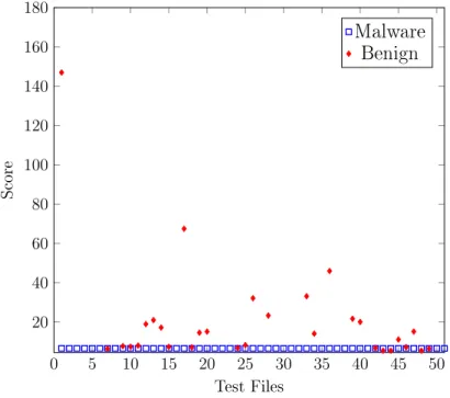 Figure A.6: Scatter Plot MWOR 1
