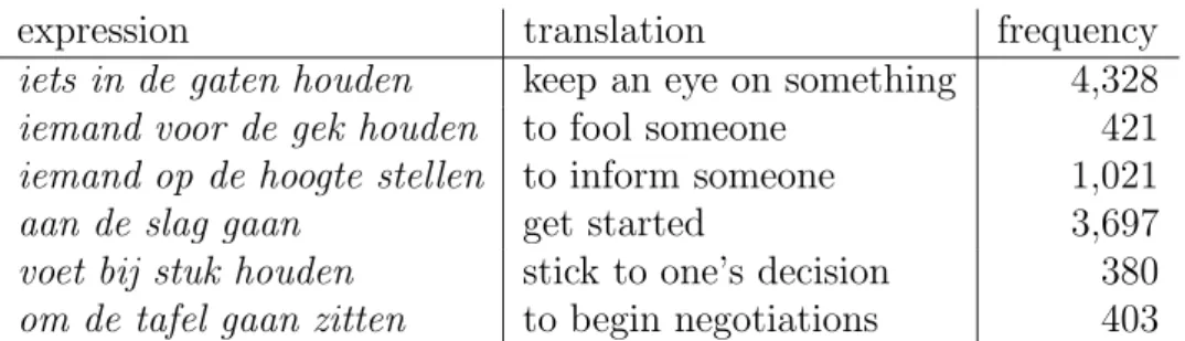 Table 1.1 gives a few examples of Dutch support verb constructions found in the 300 million word Twente Nieuws Corpus (twnc) (Ordelman, 2002).