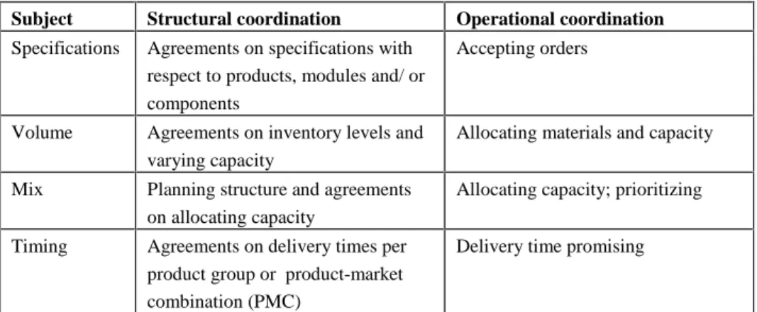 Table 2.3  Main issues of structural and operational coordination with respect to  order processing, elaborated per coordination subject 
