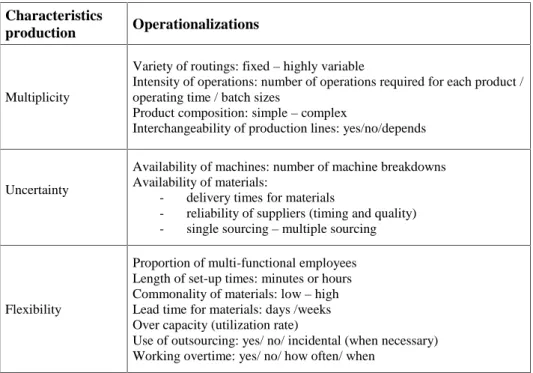 Table 4.2 presents an overview of the operationalizations for characteristics of the  production system
