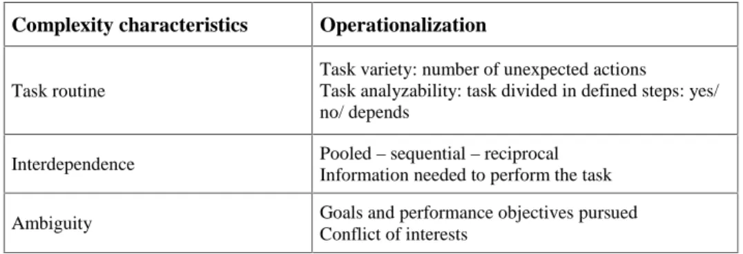 Table 4.3 presents an overview of the operationalizations for characteristics of  complexity of the ordering process
