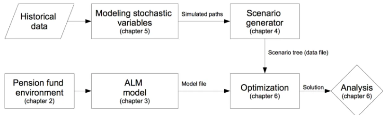 figure 1.2, where references to relevant chapters are shown in brackets.
