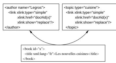 Figure 1:Basic example of virtual resources and re-usability