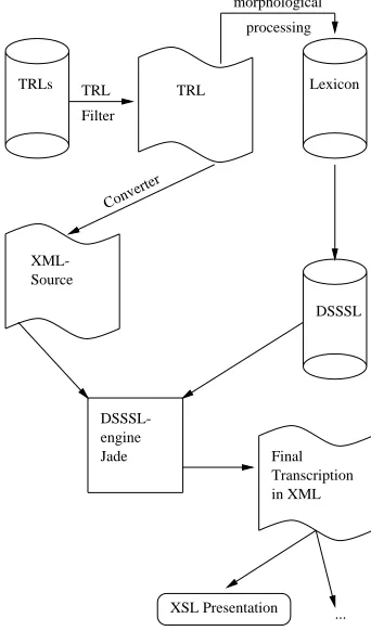Figure 1: Architecture