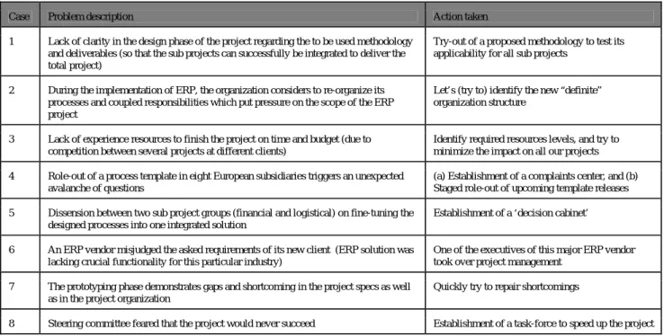 Table 1: short description of the projects cases 