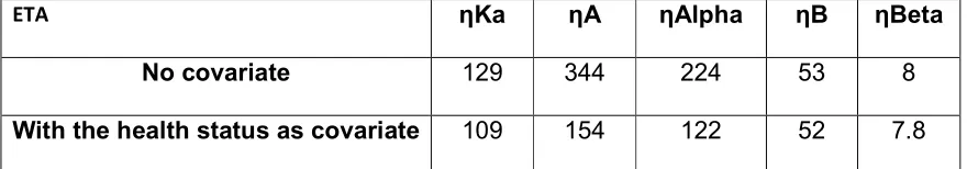 Table 4. Between Subject Variability (BSV) of tulathromycin disposition in 