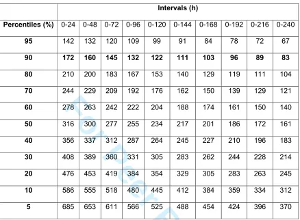 Table 5. PK/PD cut-offs for tulathromycin in calves.  