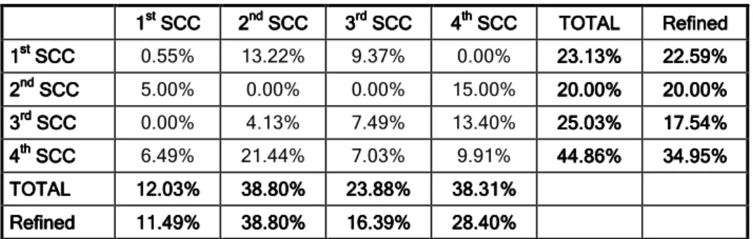 Table 9: Allocation Bases in Percentages 
