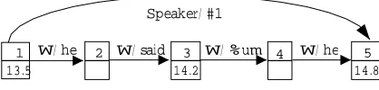 Figure 2: Sample of an incremental ﬁle output.