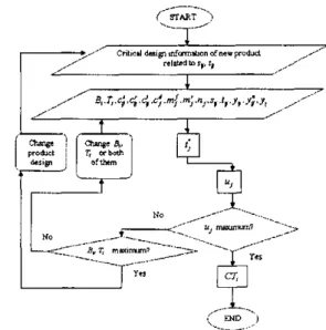 Fig. 3 The framework for improving resource utilization 