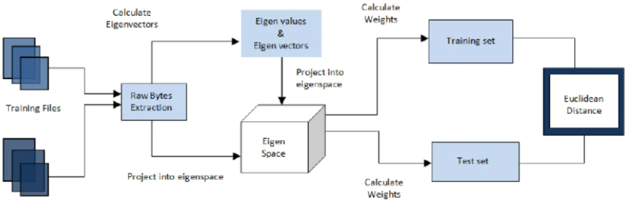 Figure 9: Process of Singular Value Decomposition