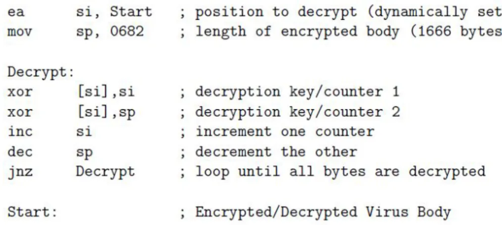 Figure 1: Cascade Decryptor [6]