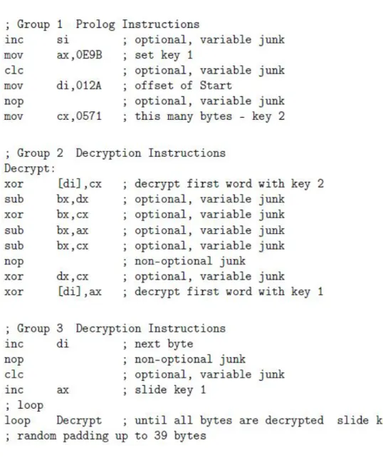 Figure 4: Instance of 1260 [6]