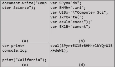 Figure 2 shows an example of data obfuscation. Figure 2(a) shows the original code.