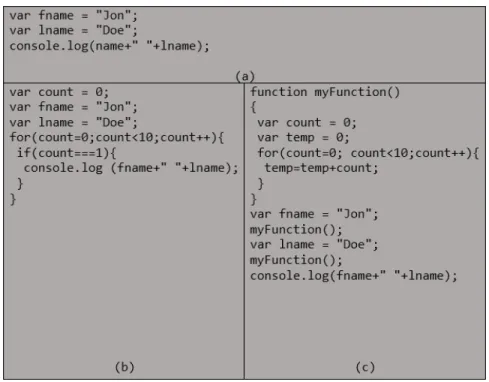 Figure 4: Logic Structure Obfuscation