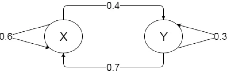 Figure 11: Markov Chain