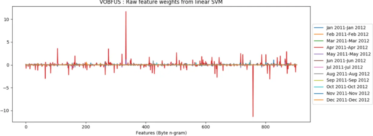 Figure A.15 shows a plot of raw feature weights from all overlapping time windows of size one year