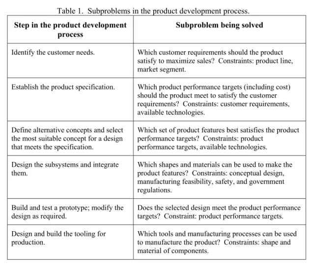 Table 1 briefly reviews the first seven steps of the product development process (as described in  Section 3) and how they form a decomposition of profit maximization problem