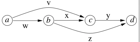 Figure 8: An Annotation Graph whose Description Re-quires Variables