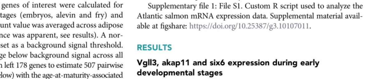 Table III ANOVA