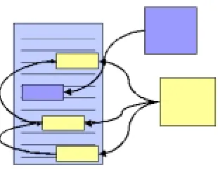 Figure 6: Entity repository for capturing entities and theirreferences across a document corpus.