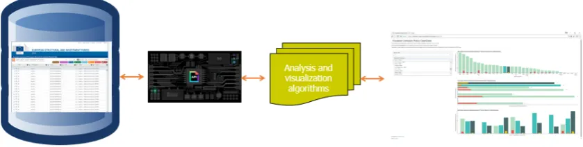 Figure 1. Web application architecture