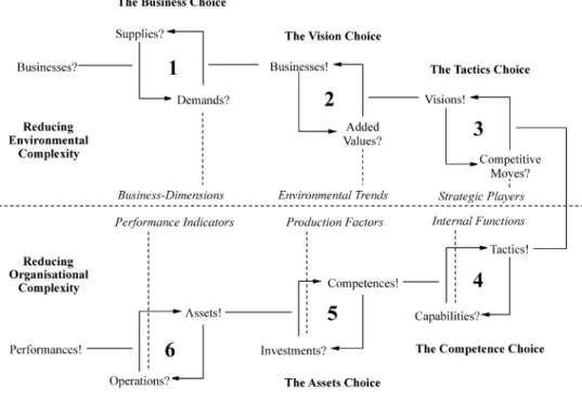 Fig. 4. Procedure for ‘outside– in’ approach to strategic self-observation.