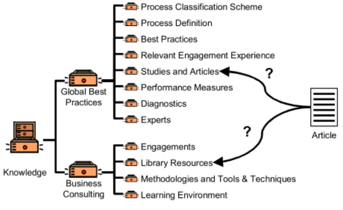 Figure 1.  Attribute priorities