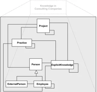 Table 1 provides the detailed specification of the  model’s most important class “ExplicitKnowledge”