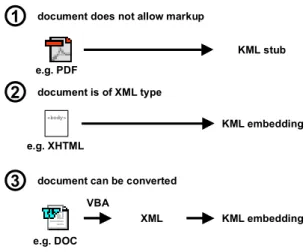 Figure 8.  XHTML document with embedded KML  elements