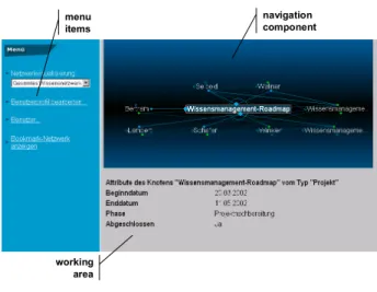 Figure 10 depicts the relationships between the  individual components. Three layers can be distinguished