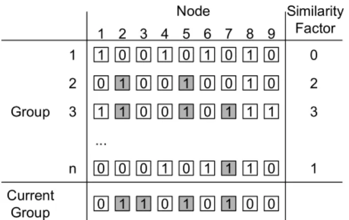 Figure 15.  Algorithm for the evaluation of search  terms