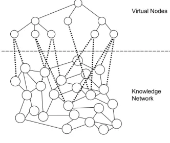 Figure 18.  Virtual nodes