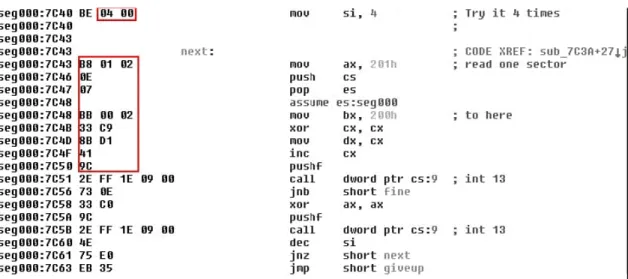 Figure 6: Stoned virus showing the search pattern 0400 B801 020E 07BB 0002 33C9 8BD1 419C [4]