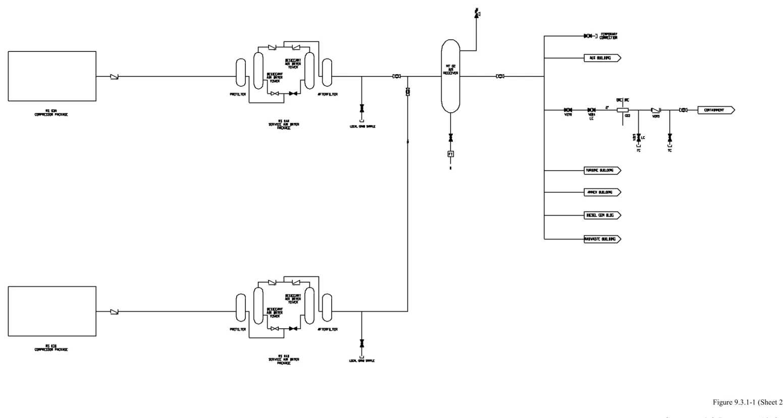 Figure 9.3.1-1 (Sheet 2 of 3)  Compressed &amp; Instrument Air System 