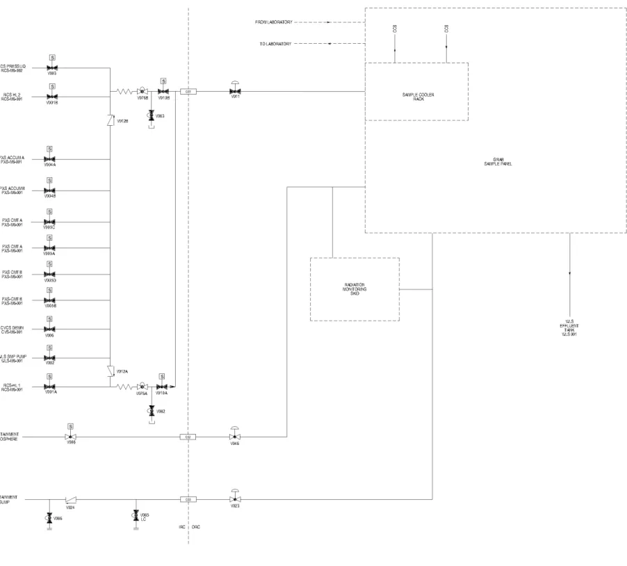 Figure 9.3.3-1  Simplified Sketch of the  Primary Sampling System  (REF PSS 001) 